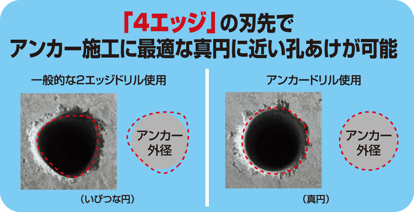 アンカー打込みホルダー